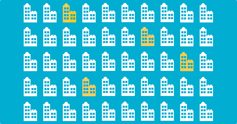 “Only 8% of investment firms calculate reporting costs”