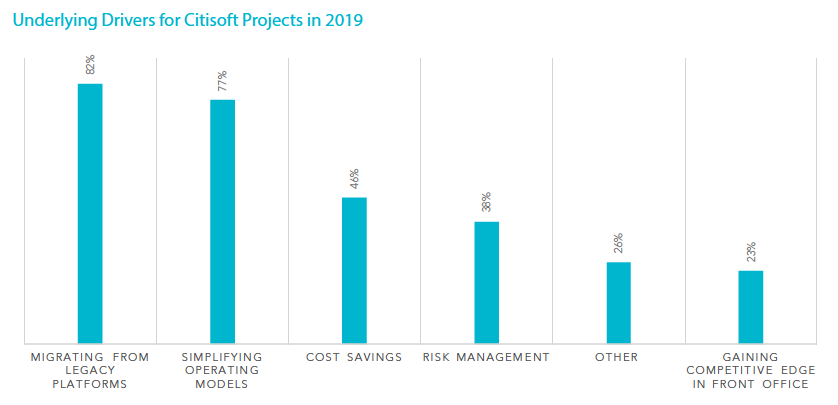 Reporting as a Service addresses top four underlying drivers
