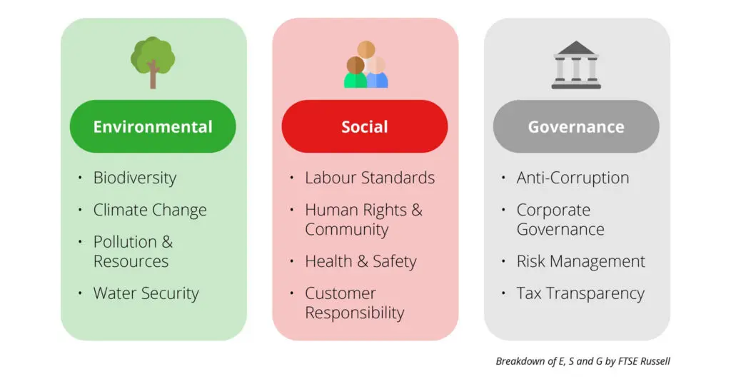 Biodiversity and social ESG reporting – what’s the latest?