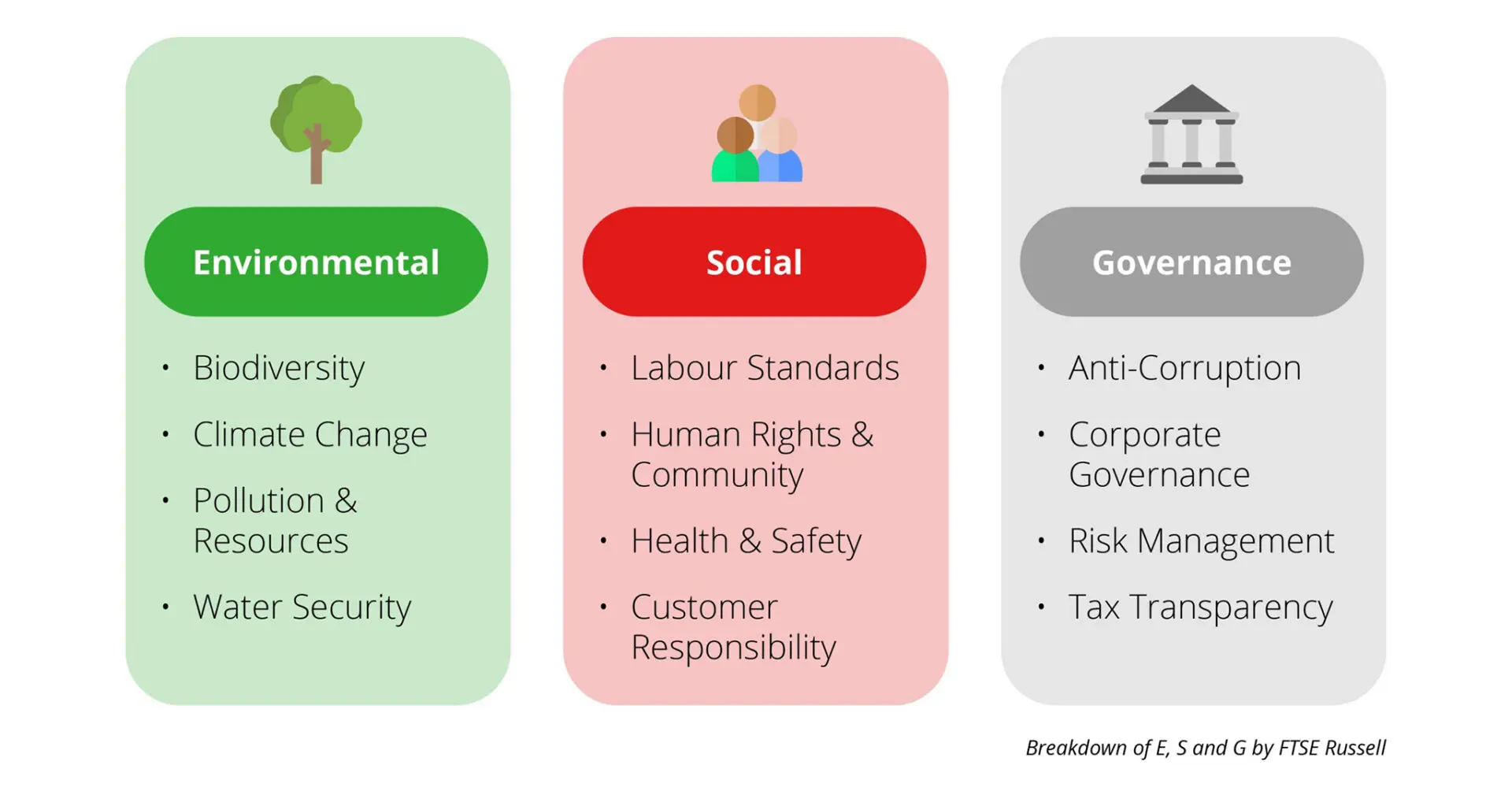 Biodiversity and social ESG reporting – what’s the latest?