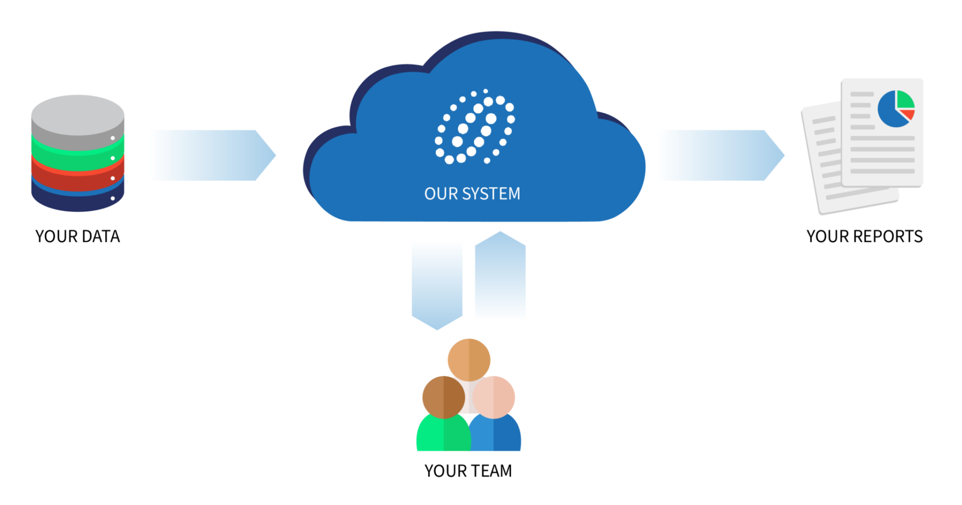 Maybe I’ve confused you with our reporting solution name: Reporting as a Service®