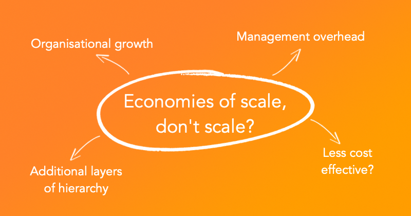 Economies of scale LinkedIn v2
