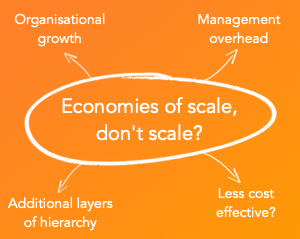 Economies of scale, don’t scale?