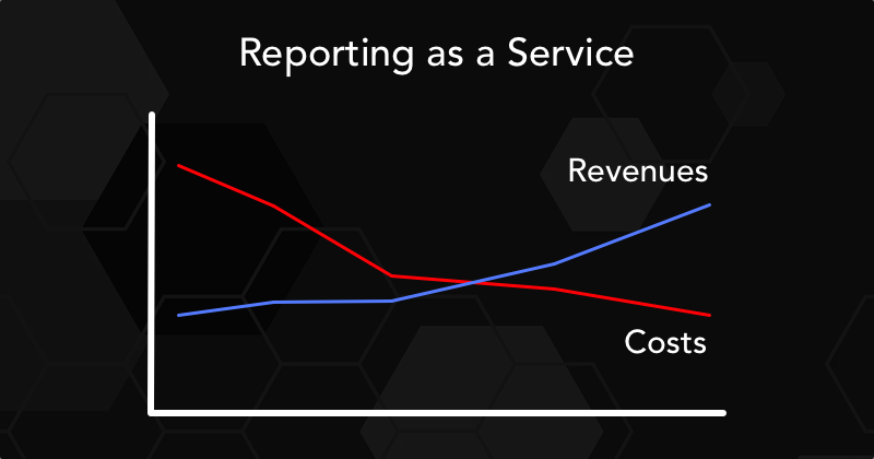 Costs v revenues LinkedIn