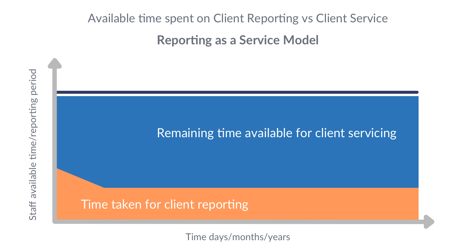 RaaS Model Chart