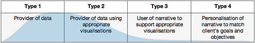 chart1