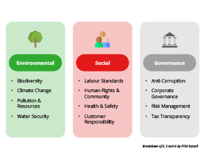 Biodiversity and social ESG reporting – what’s the latest?