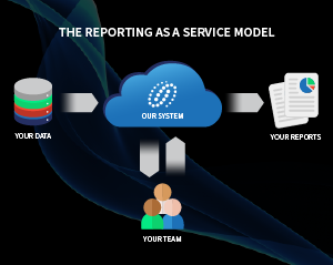 Maybe I’ve confused you with our reporting solution name: Reporting as a Service®